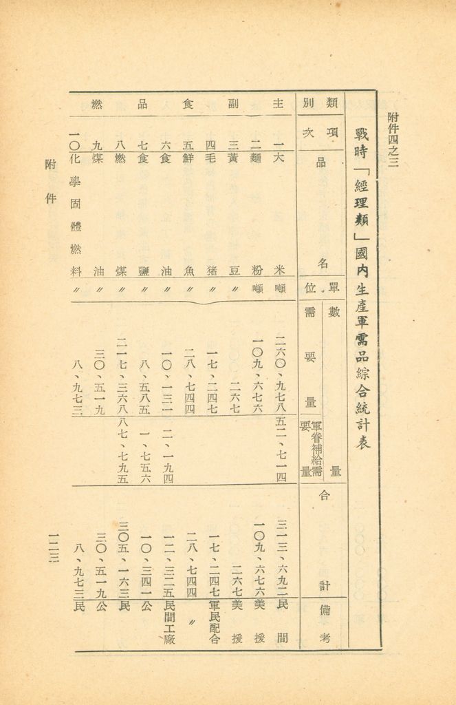 國家總動員計劃綱要的圖檔，第121張，共164張