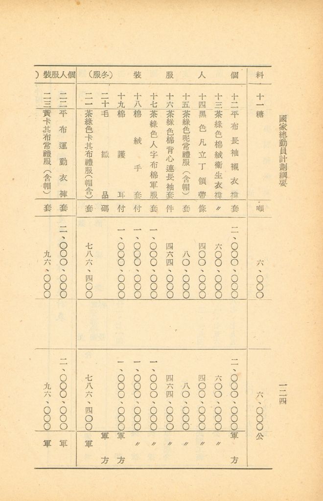 國家總動員計劃綱要的圖檔，第122張，共164張