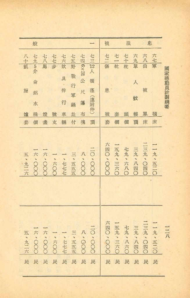 國家總動員計劃綱要的圖檔，第126張，共164張