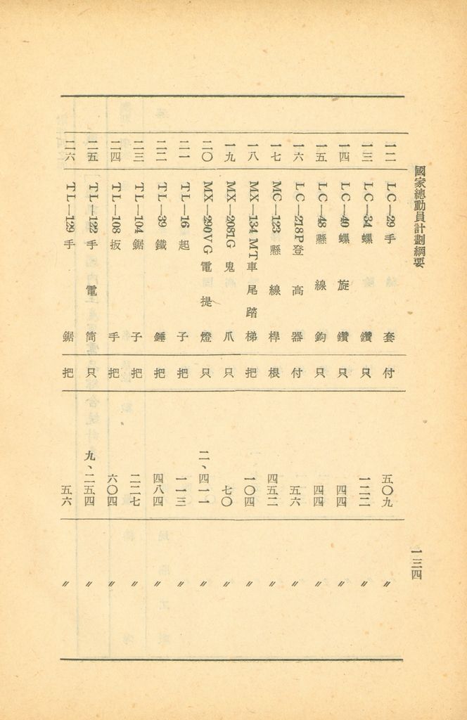 國家總動員計劃綱要的圖檔，第132張，共164張