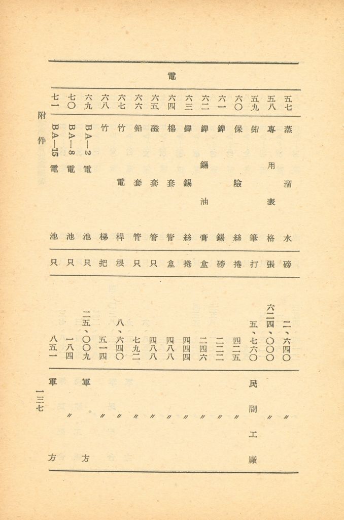 國家總動員計劃綱要的圖檔，第135張，共164張