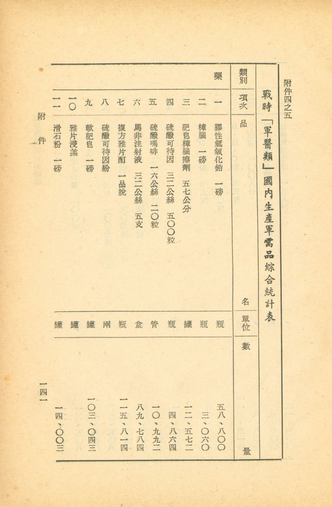 國家總動員計劃綱要的圖檔，第138張，共164張