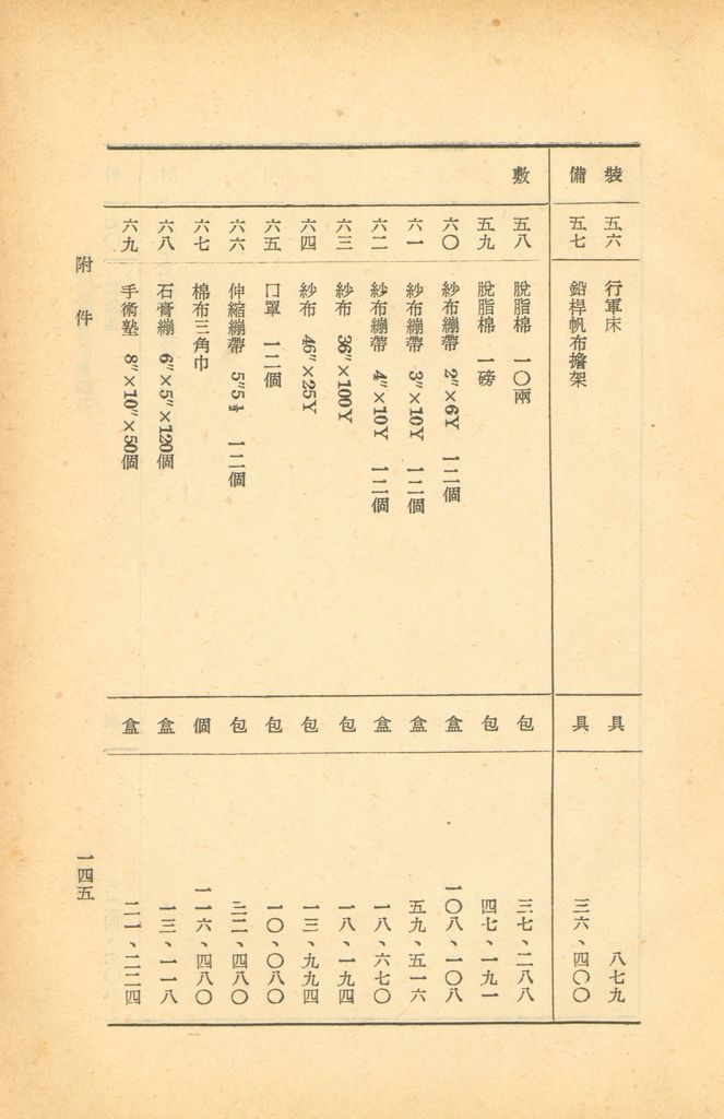 國家總動員計劃綱要的圖檔，第142張，共164張