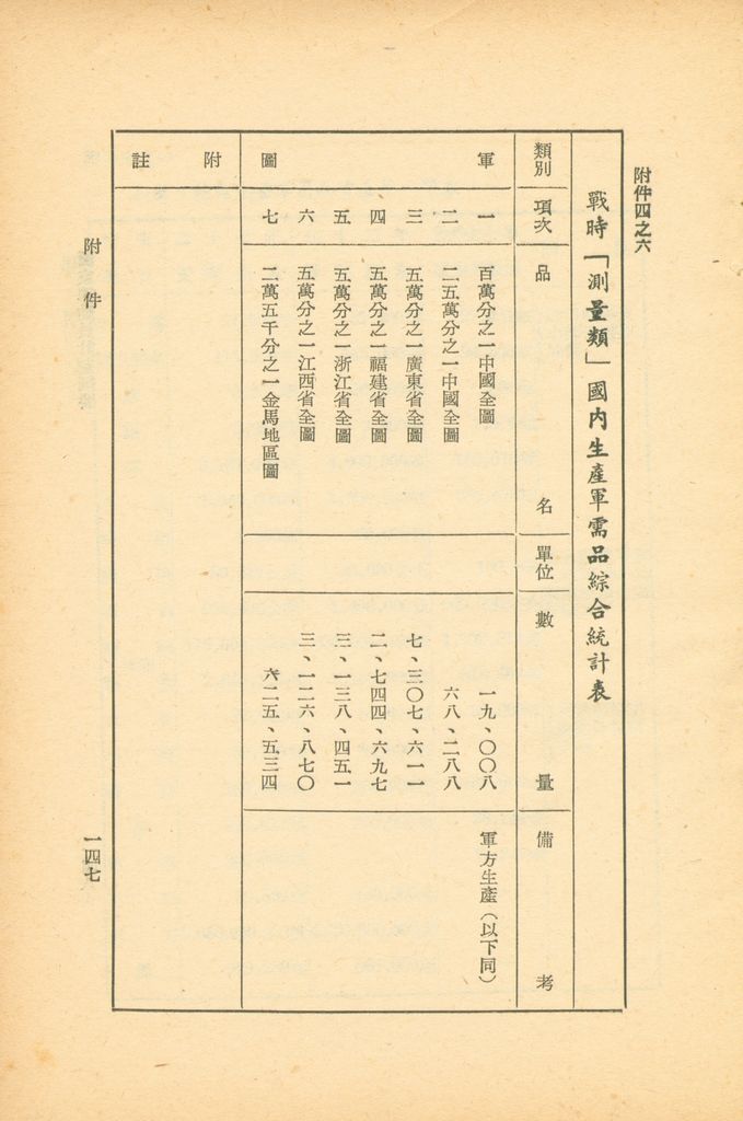 國家總動員計劃綱要的圖檔，第144張，共164張