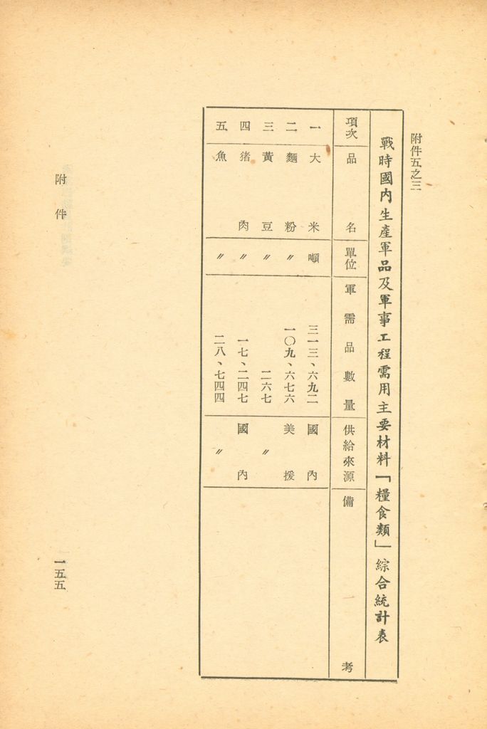 國家總動員計劃綱要的圖檔，第151張，共164張