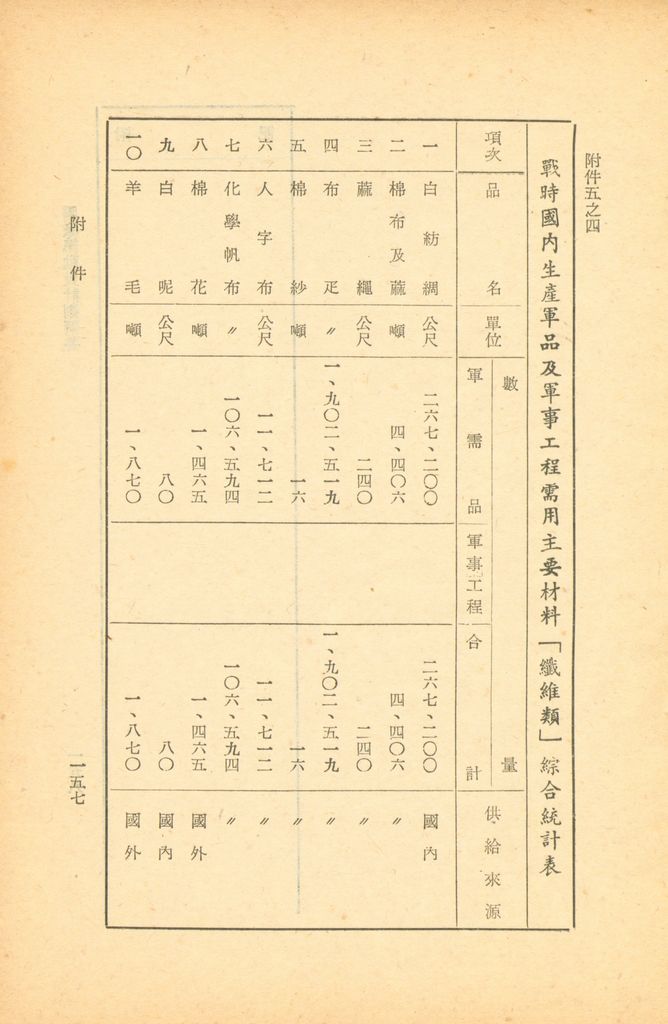 國家總動員計劃綱要的圖檔，第152張，共164張