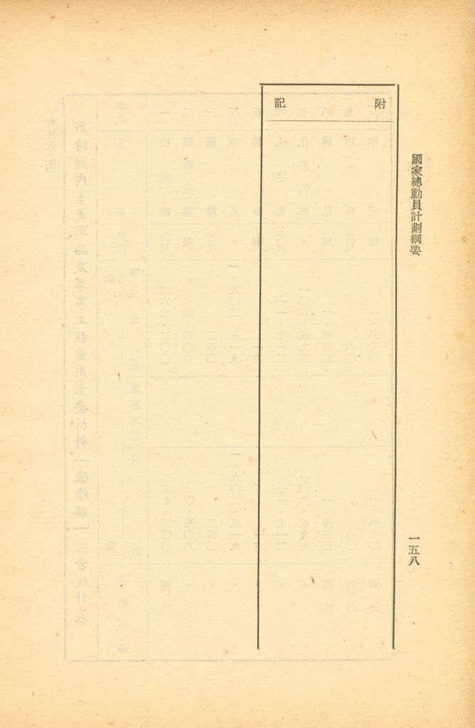 國家總動員計劃綱要的圖檔，第153張，共164張