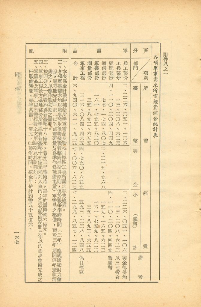 國家總動員計劃綱要的圖檔，第160張，共164張