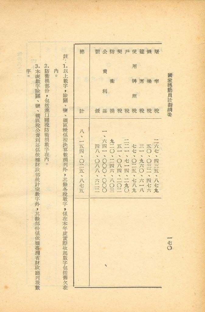 國家總動員計劃綱要的圖檔，第162張，共164張