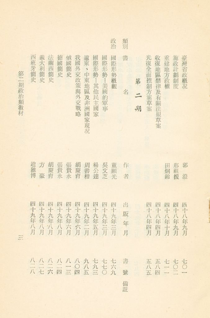 國防研究院教材及研究成果資料目錄的圖檔，第6張，共182張