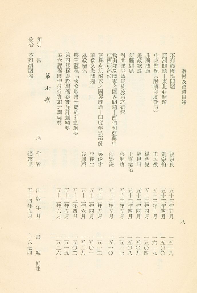 國防研究院教材及研究成果資料目錄的圖檔，第11張，共182張