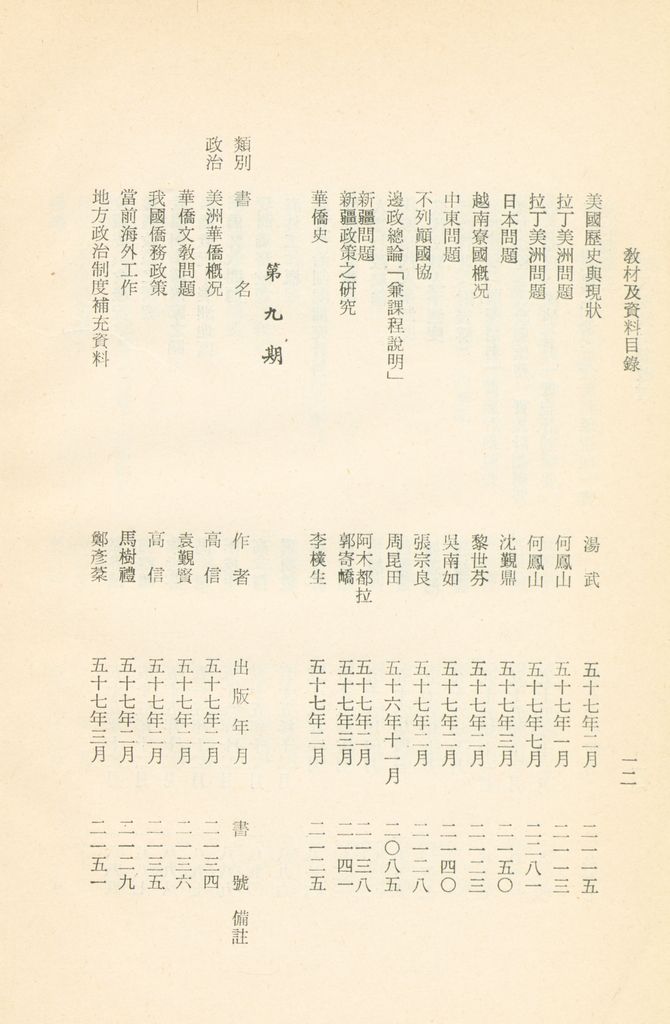 國防研究院教材及研究成果資料目錄的圖檔，第15張，共182張