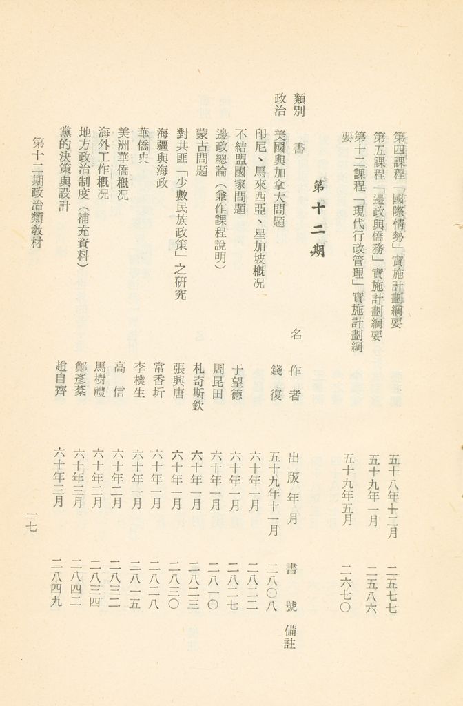 國防研究院教材及研究成果資料目錄的圖檔，第20張，共182張