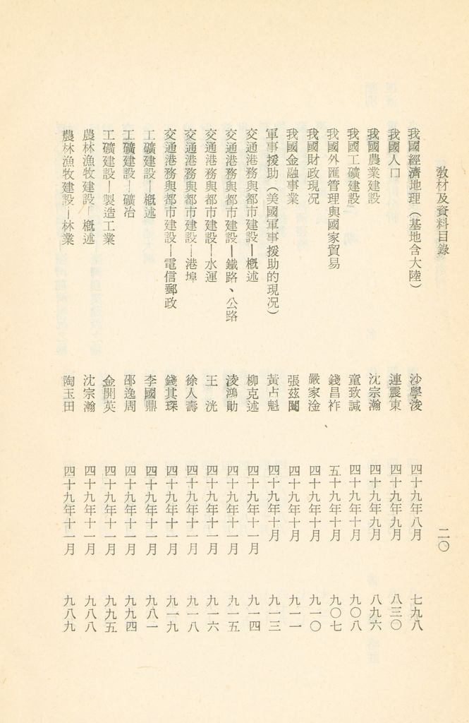 國防研究院教材及研究成果資料目錄的圖檔，第23張，共182張