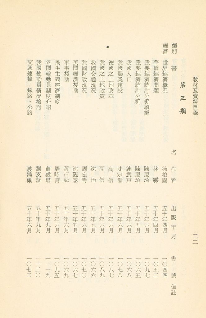 國防研究院教材及研究成果資料目錄的圖檔，第25張，共182張