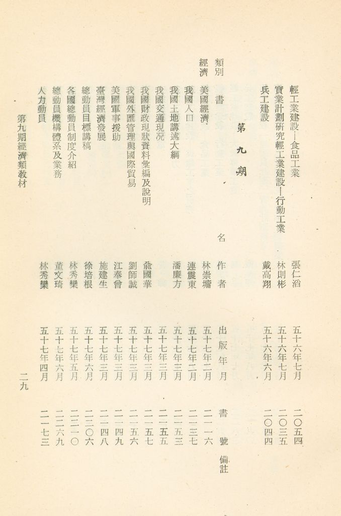 國防研究院教材及研究成果資料目錄的圖檔，第32張，共182張