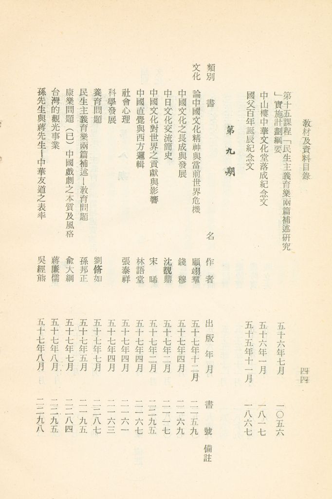 國防研究院教材及研究成果資料目錄的圖檔，第47張，共182張