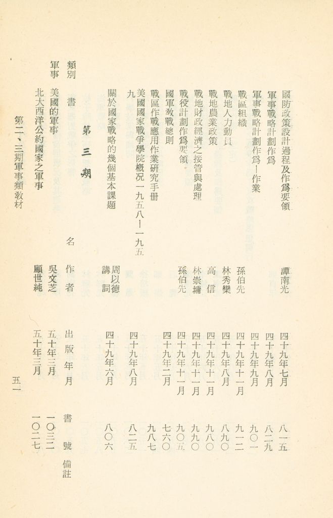 國防研究院教材及研究成果資料目錄的圖檔，第54張，共182張