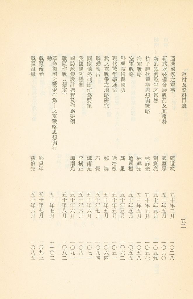 國防研究院教材及研究成果資料目錄的圖檔，第55張，共182張