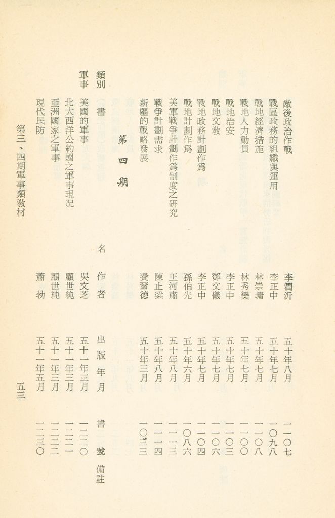 國防研究院教材及研究成果資料目錄的圖檔，第56張，共182張