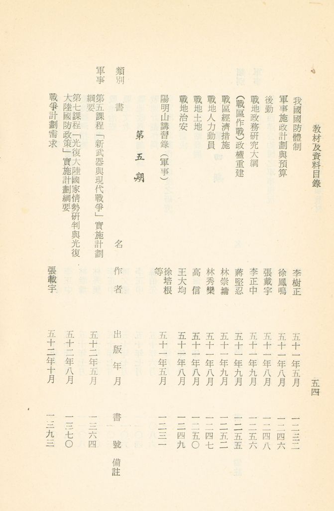 國防研究院教材及研究成果資料目錄的圖檔，第57張，共182張