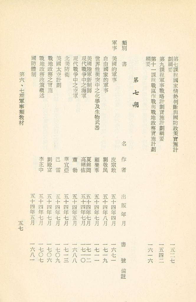 國防研究院教材及研究成果資料目錄的圖檔，第60張，共182張