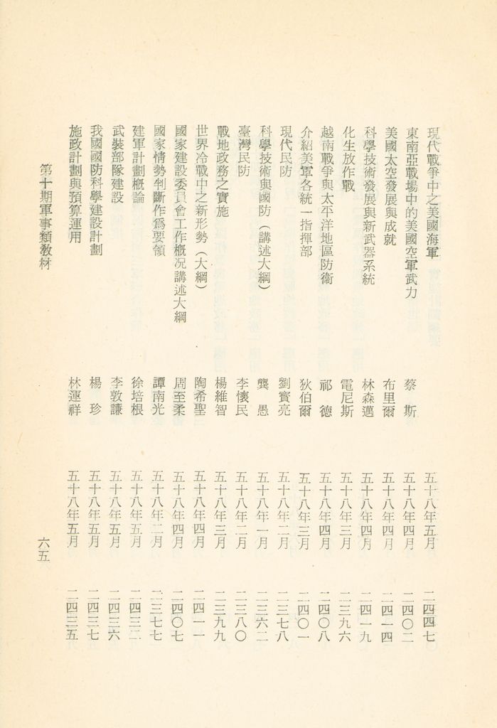 國防研究院教材及研究成果資料目錄的圖檔，第68張，共182張