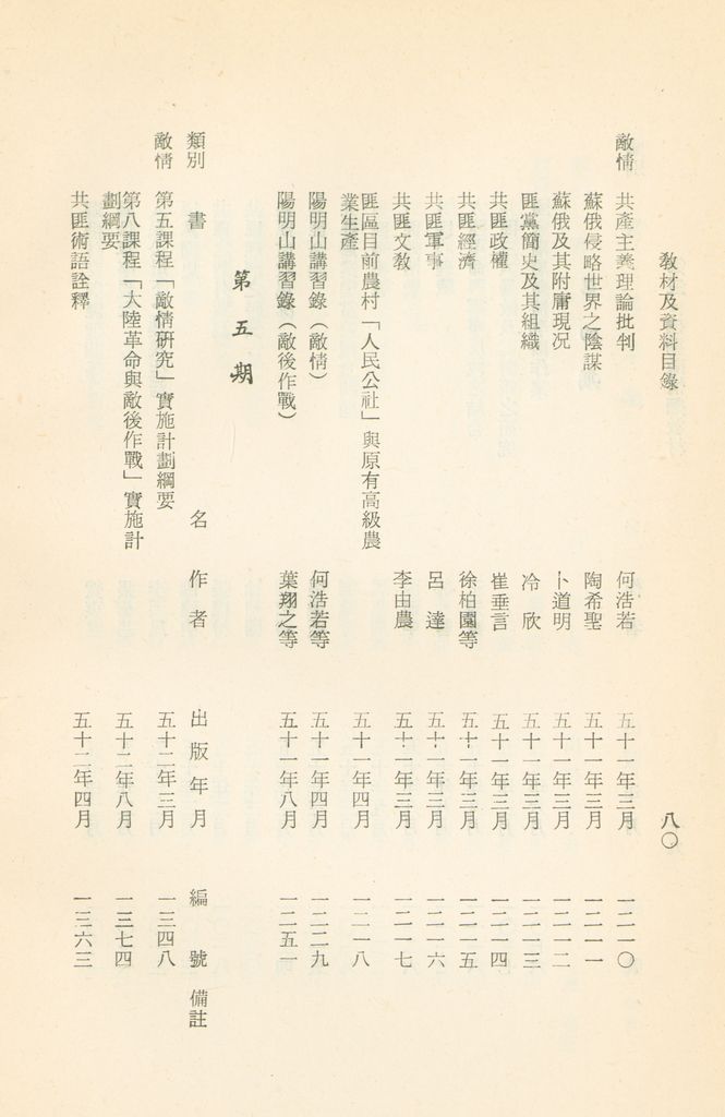 國防研究院教材及研究成果資料目錄的圖檔，第83張，共182張