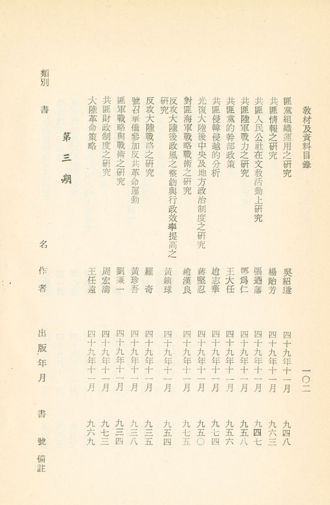 國防研究院教材及研究成果資料目錄的圖檔，第105張，共182張