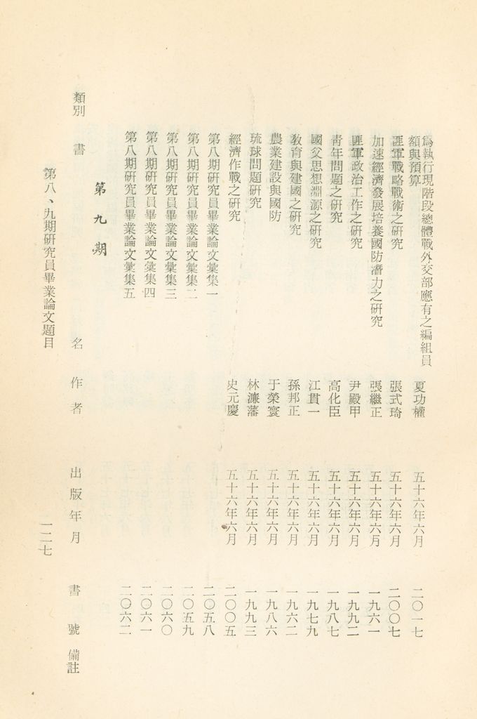 國防研究院教材及研究成果資料目錄的圖檔，第130張，共182張