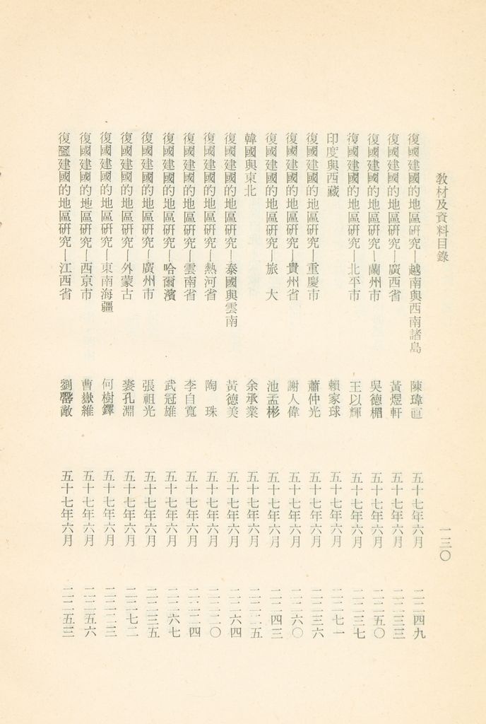 國防研究院教材及研究成果資料目錄的圖檔，第133張，共182張