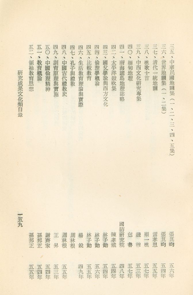 國防研究院教材及研究成果資料目錄的圖檔，第161張，共182張