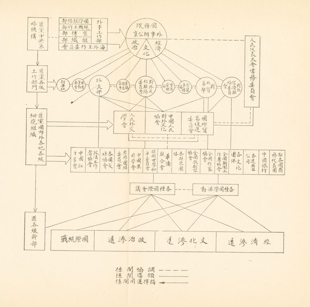 共匪對外關係的圖檔，第51張，共149張