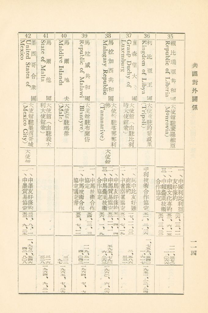 共匪對外關係的圖檔，第119張，共149張