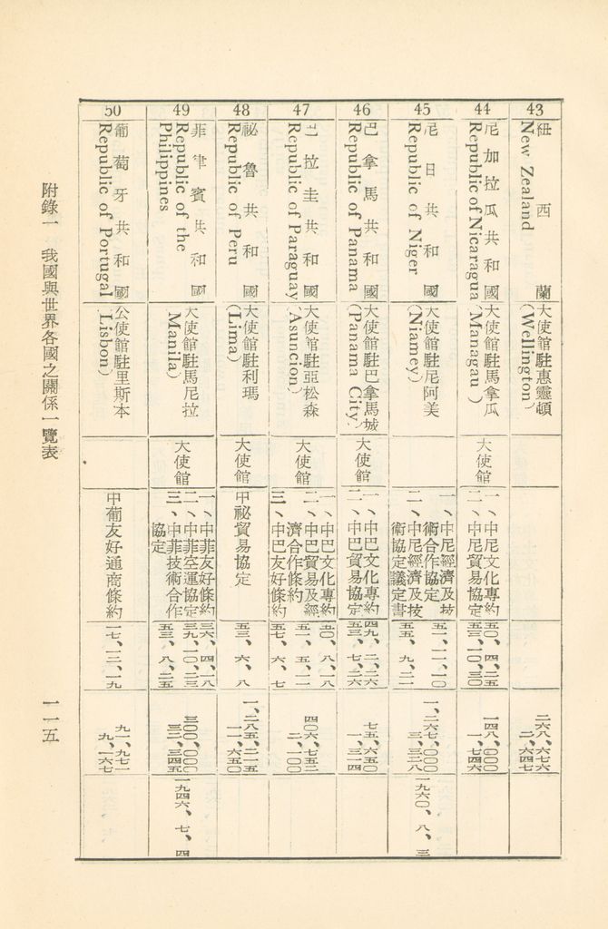 共匪對外關係的圖檔，第120張，共149張