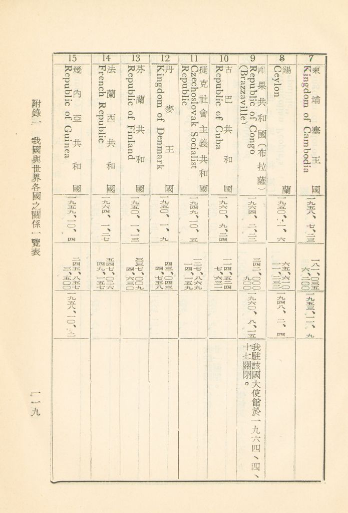 共匪對外關係的圖檔，第124張，共149張