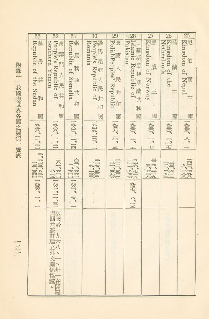 共匪對外關係的圖檔，第126張，共149張