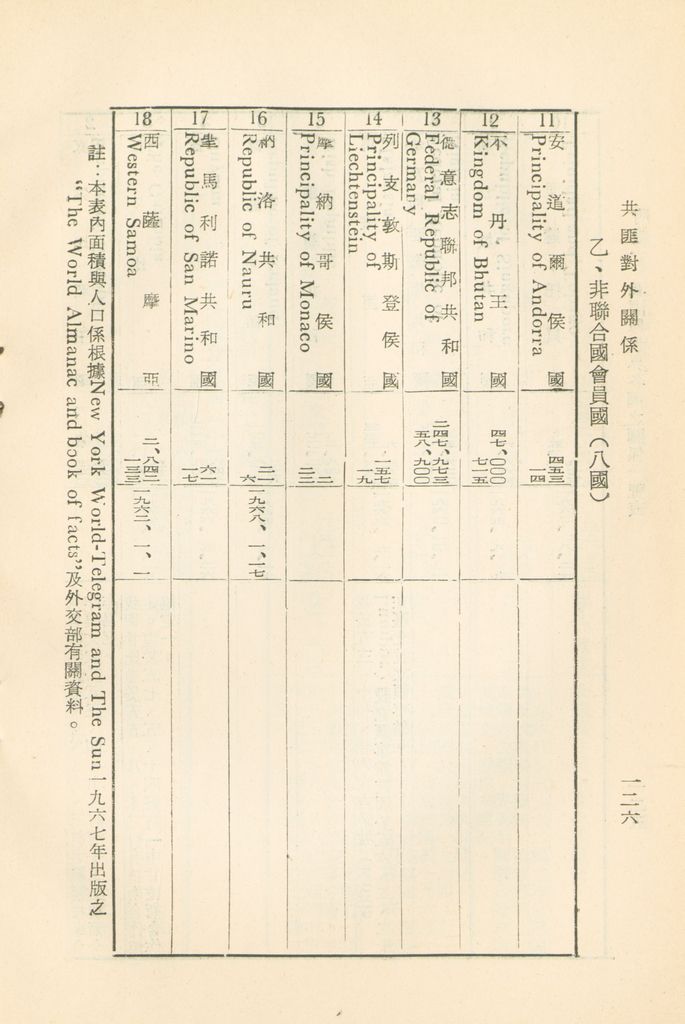 共匪對外關係的圖檔，第131張，共149張