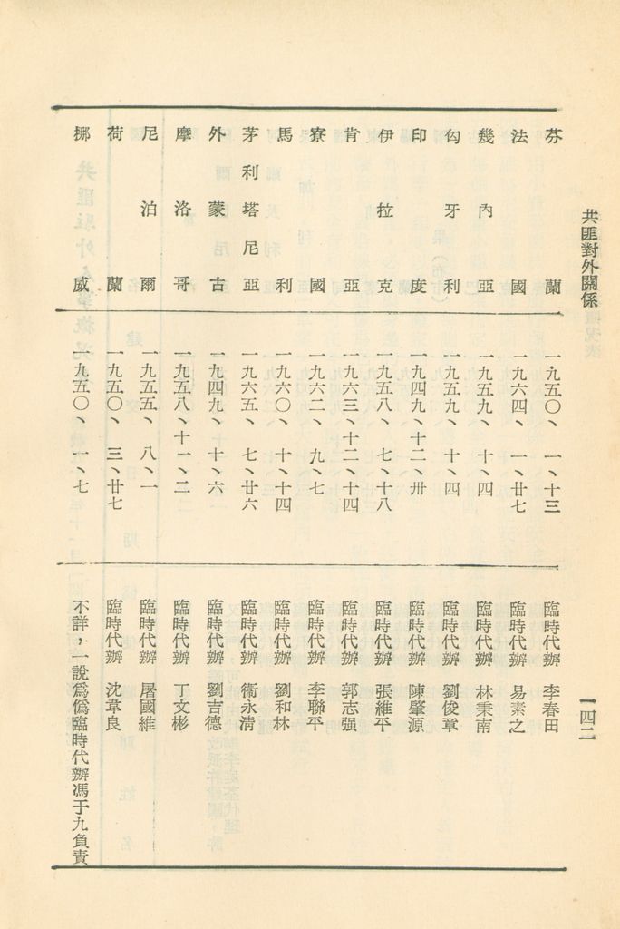 共匪對外關係的圖檔，第147張，共149張