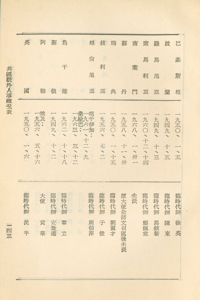 共匪對外關係的圖檔，第148張，共149張