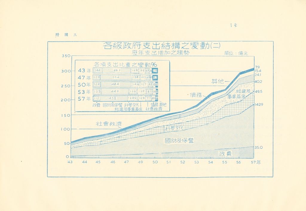 我國財政現狀的圖檔，第19張，共32張