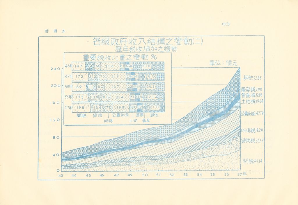 我國財政現狀的圖檔，第23張，共32張