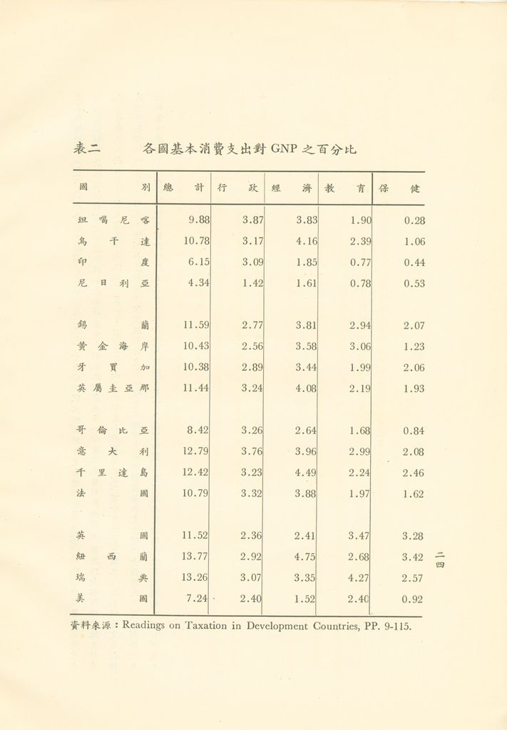 我國財政現狀的圖檔，第27張，共32張