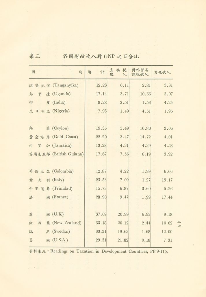 我國財政現狀的圖檔，第29張，共32張