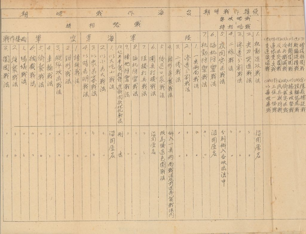 國防研究院研究員魏汝霖筆記簿的圖檔，第4張，共5張