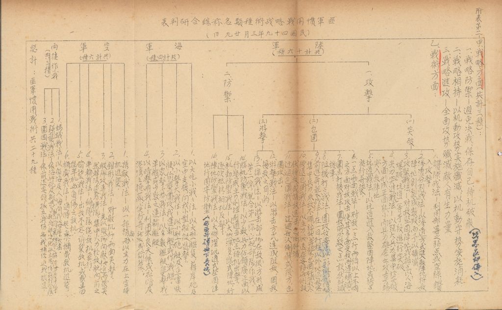 國防研究院研究員魏汝霖筆記簿的圖檔，第5張，共5張