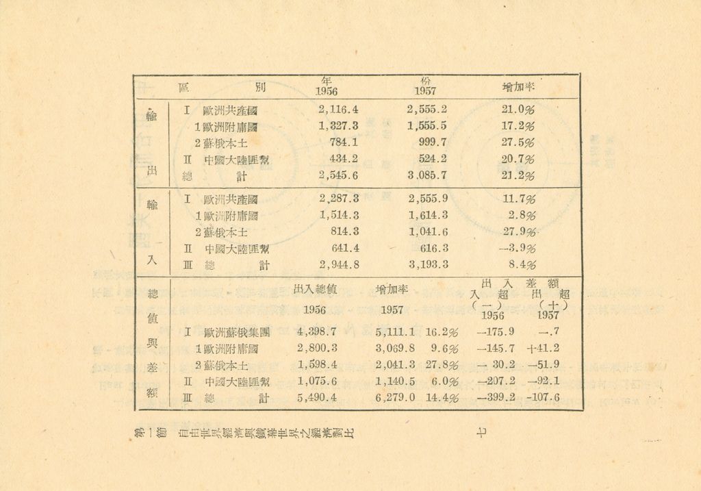 世界經濟現況概述(附表)的圖檔，第11張，共71張