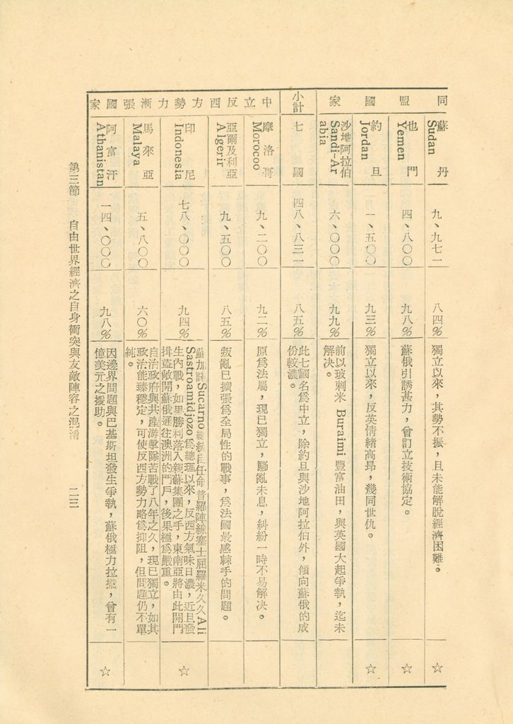 世界經濟現況概述(附表)的圖檔，第27張，共71張