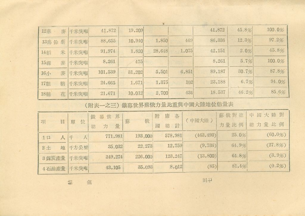 世界經濟現況概述(附表)的圖檔，第41張，共71張