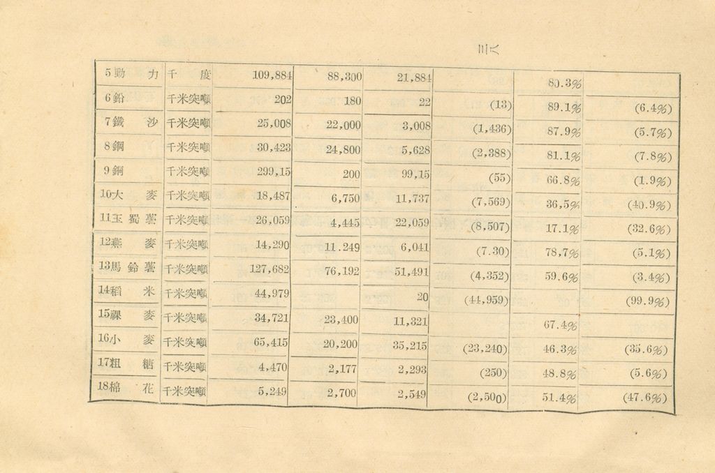 世界經濟現況概述(附表)的圖檔，第42張，共71張